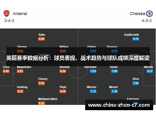 英超赛季数据分析:球员表现、战术趋势与球队成绩深度解读 英超赛季数据分析:球员表现、战术趋势与球队成绩深度解读