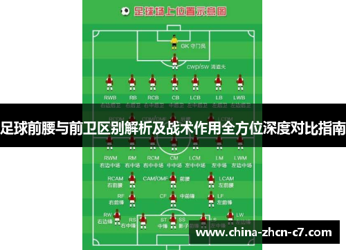 足球前腰与前卫区别解析及战术作用全方位深度对比指南 足球前腰与前卫区别解析及战术作用全方位深度对比指南