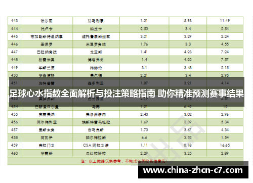 足球心水指数全面解析与投注策略指南 助你精准预测赛事结果 足球心水指数全面解析与投注策略指南 助你精准预测赛事结果