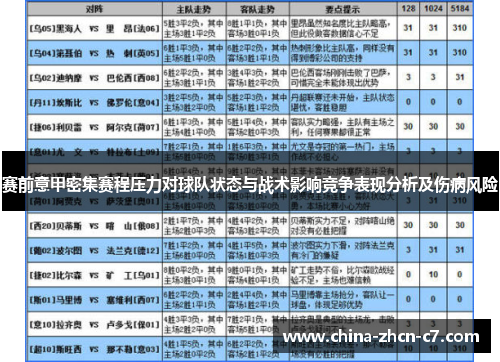 赛前意甲密集赛程压力对球队状态与战术影响竞争表现分析及伤病风险 赛前意甲密集赛程压力对球队状态与战术影响竞争表现分析及伤病风险