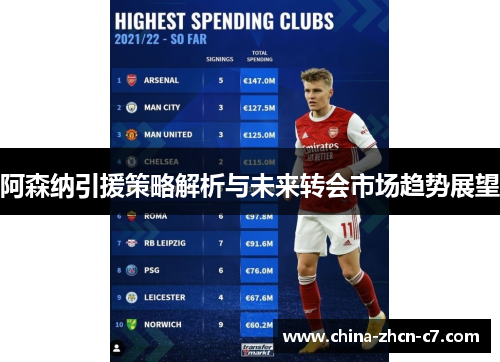 阿森纳引援策略解析与未来转会市场趋势展望 阿森纳引援策略解析与未来转会市场趋势展望