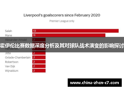 霍伊伦比赛数据深度分析及其对球队战术演变的影响探讨 霍伊伦比赛数据深度分析及其对球队战术演变的影响探讨